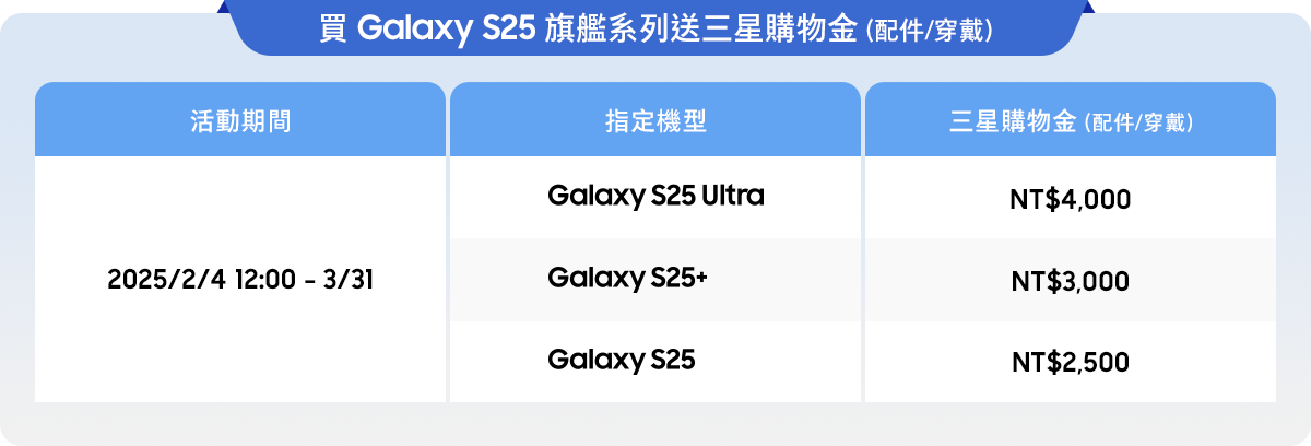 買Galaxy S25旗艦系列送三星購物金