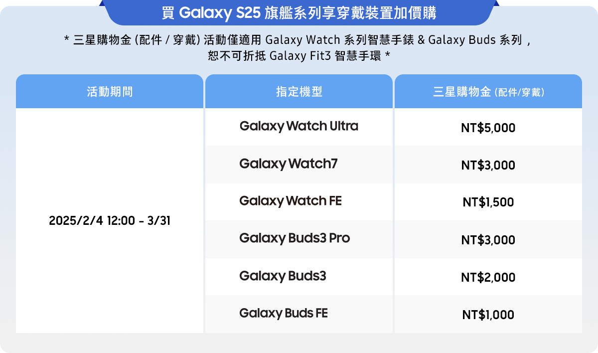 買Galaxy S25旗艦系列享穿戴裝置加價購