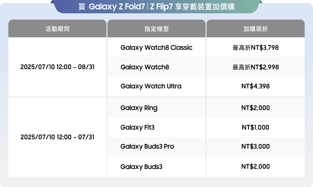 買 Galaxy Z Fold7 | Flip7 享穿戴裝置加價購